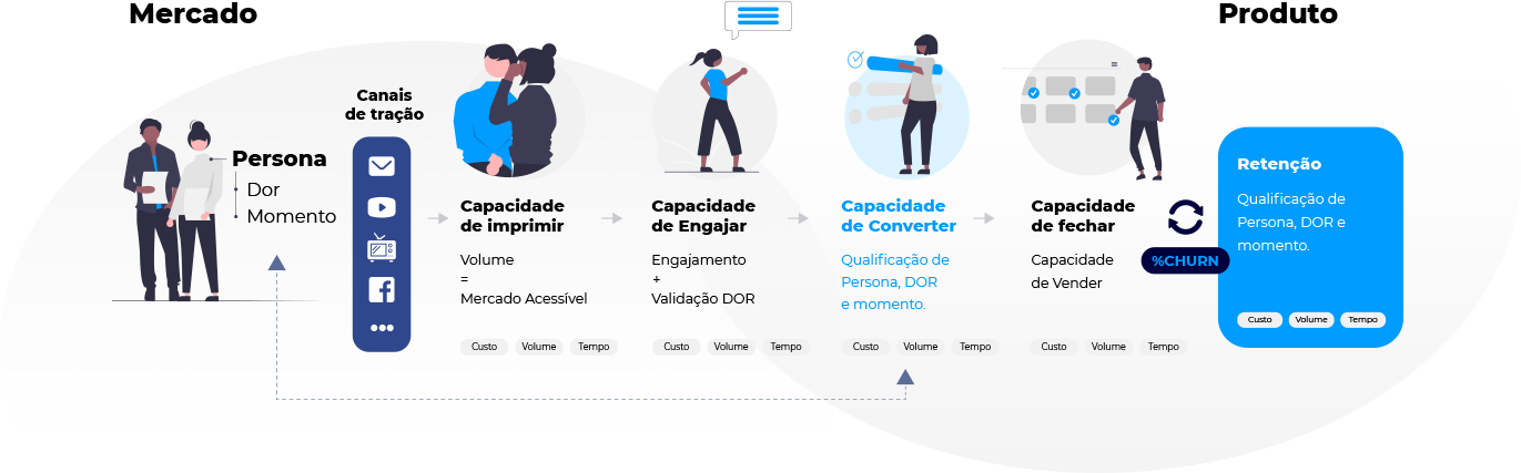 grafico